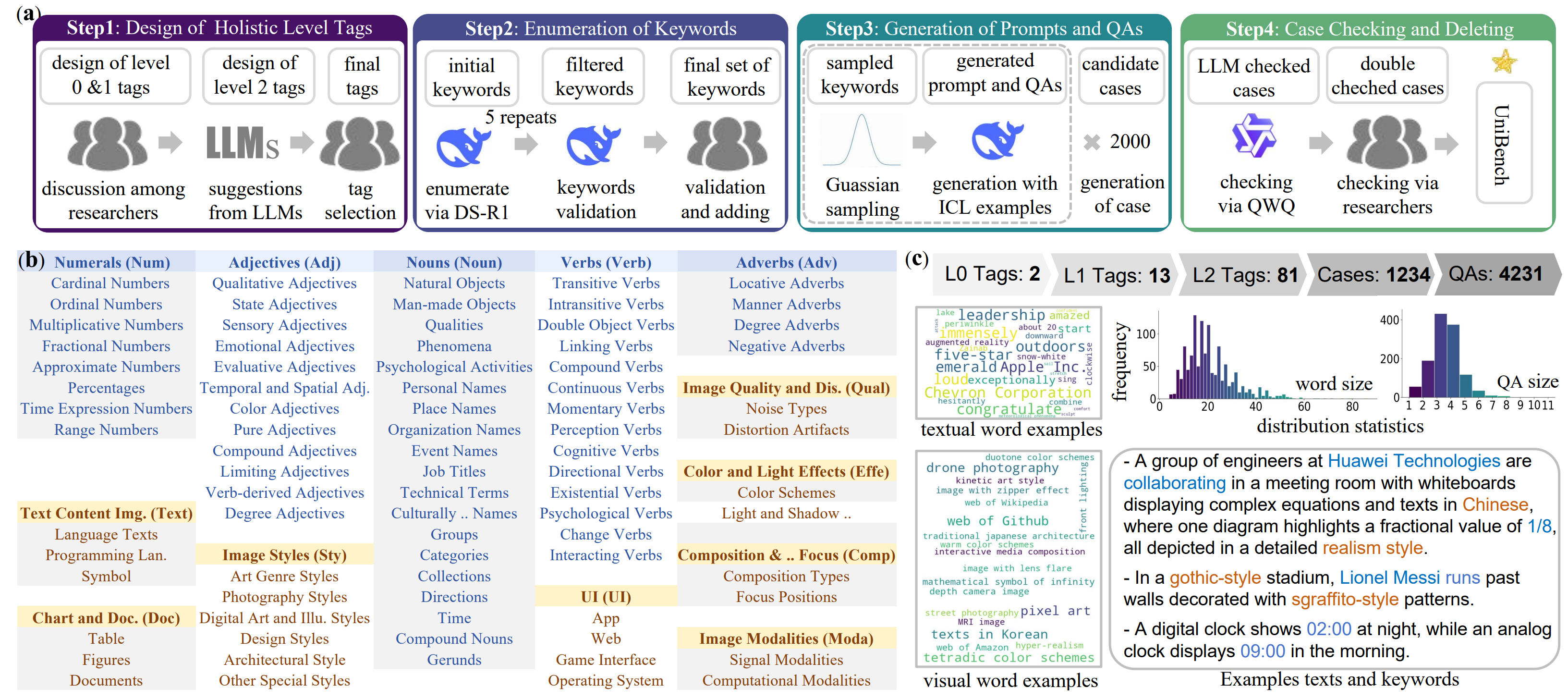UniBench
